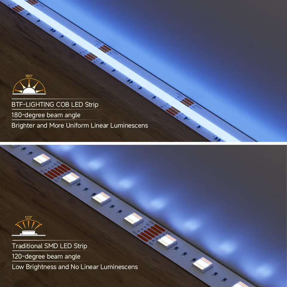 RGBCCT COB LED Light Strip, 960 LEDs per Meter, 5m, DC24V