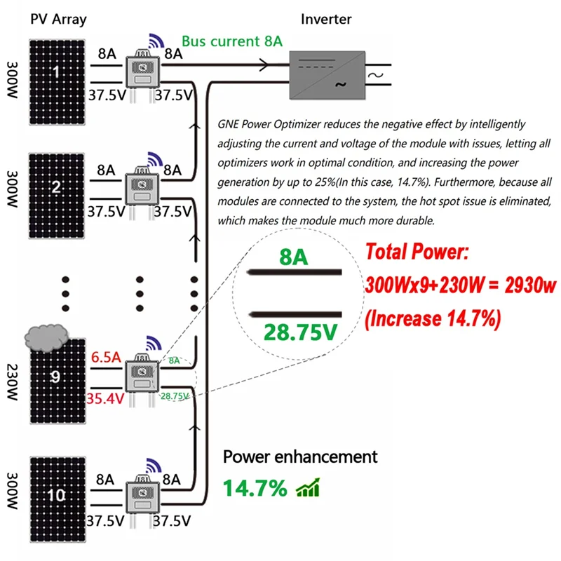 MPPT Solar Module PV Power Optimizer Integrated PV Power Optimizer PV Power Optimizer-A20R