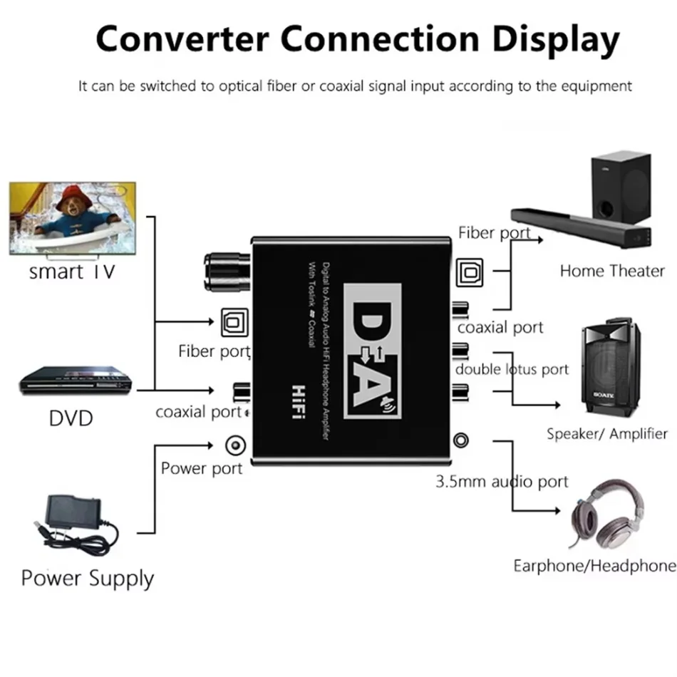 HIFI Digital To Analog Audio Converter Decoder 32-192KHz DAC Amp 3.5mm AUX 2RCA Amplifier Audio Toslink Optical Coaxial Output