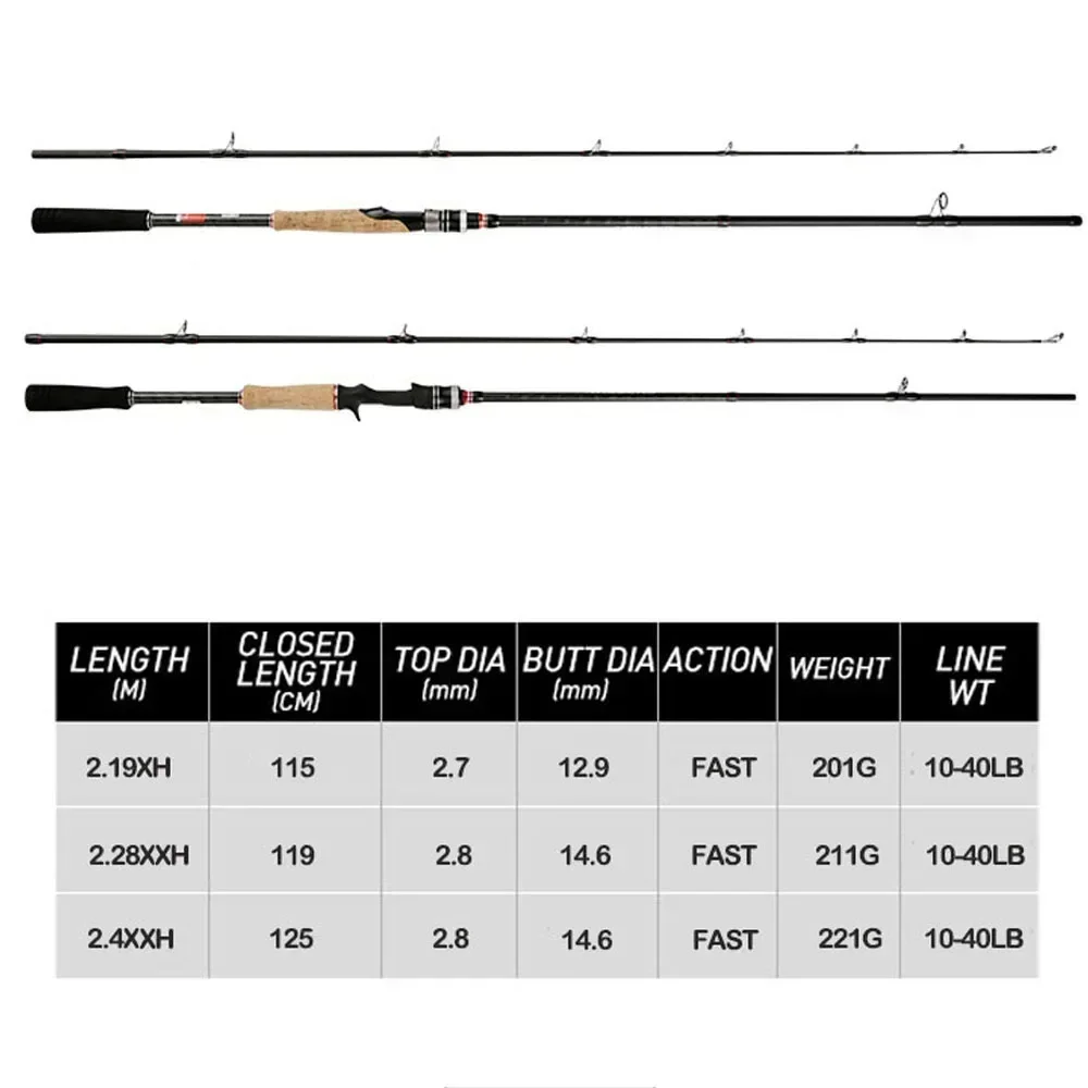 Lure fishing rod 2.28m,2.4m XH XXH Fast Action 40LB 2sections Jerkbait Fishing Rod Carbon Spinning Casting Rod for Big Game