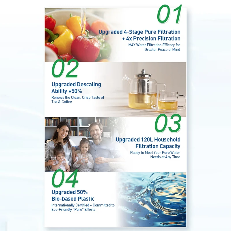 Brita MAXTRA+ PRO Water Filter Cartridge 50% Better Limescale Reduction 120L Capacity 4-Layer Purification for Tap Water image 5