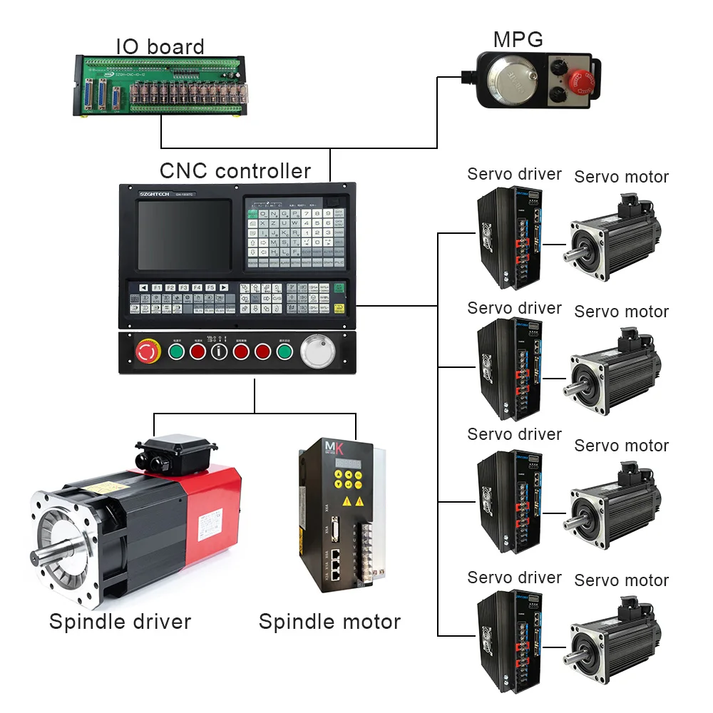 2022 Hot Sale Complete CNC Kits 4 Axis Cnc Controller Unit Cnc Kit For Lathe And Turning Machine