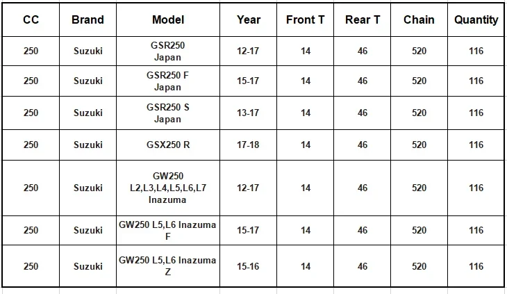 14T 47T Motorcycle Front Rear Sprocket Chain Set With 520 Kits For Suzuki GSR250 GSX GW 250 F S R GSX250 GSX250R GW250 Inazuma