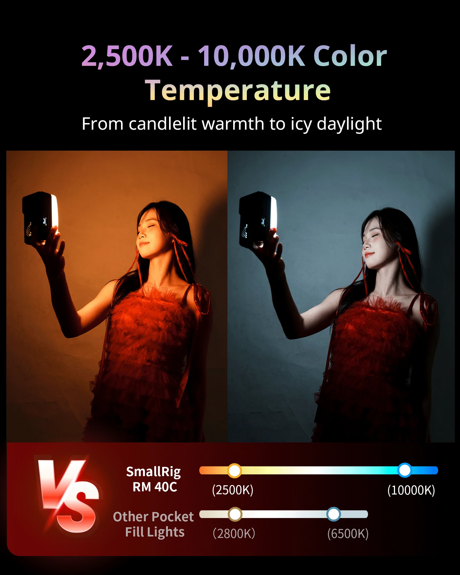 스몰리그 RM 40C 미니 LED 비디오 조명 (4800mAh, 측면 HD LCD, 마그네틱 디퓨저/그리드, 14가지 조명 효과, 36000+ 색상, RGB 조…