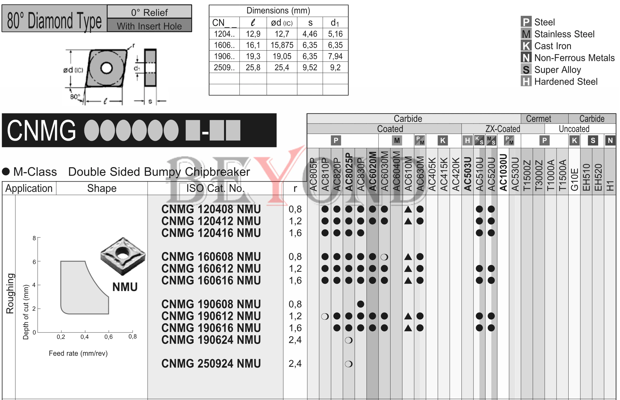 CNMG120408N-MU AC820P AC830P 100% inserti in metallo duro originali CNMG120412N-MU CNMG120408 CNMG120412 CNC per acciaio CNMG 120408 120412