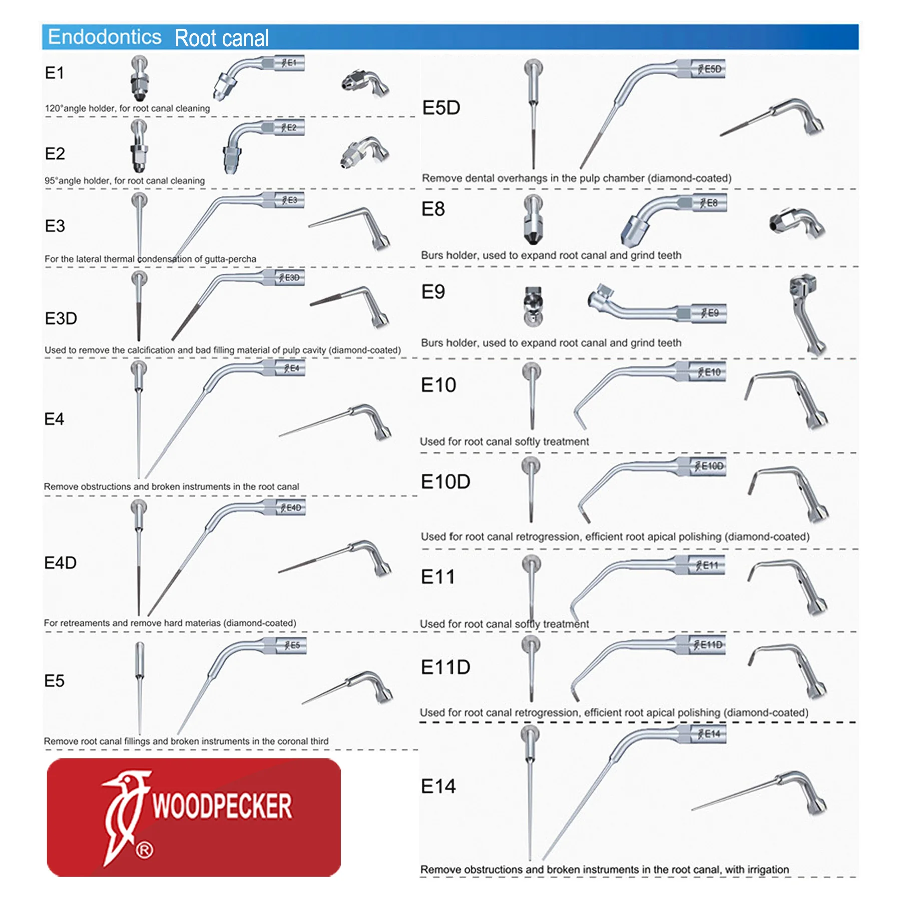 Woodpecker Dental Ultrasonic Scaler Tips E Series Endo Scaling Tips Compatible with EMS UDS Ultrasonic Scaler Handpiece