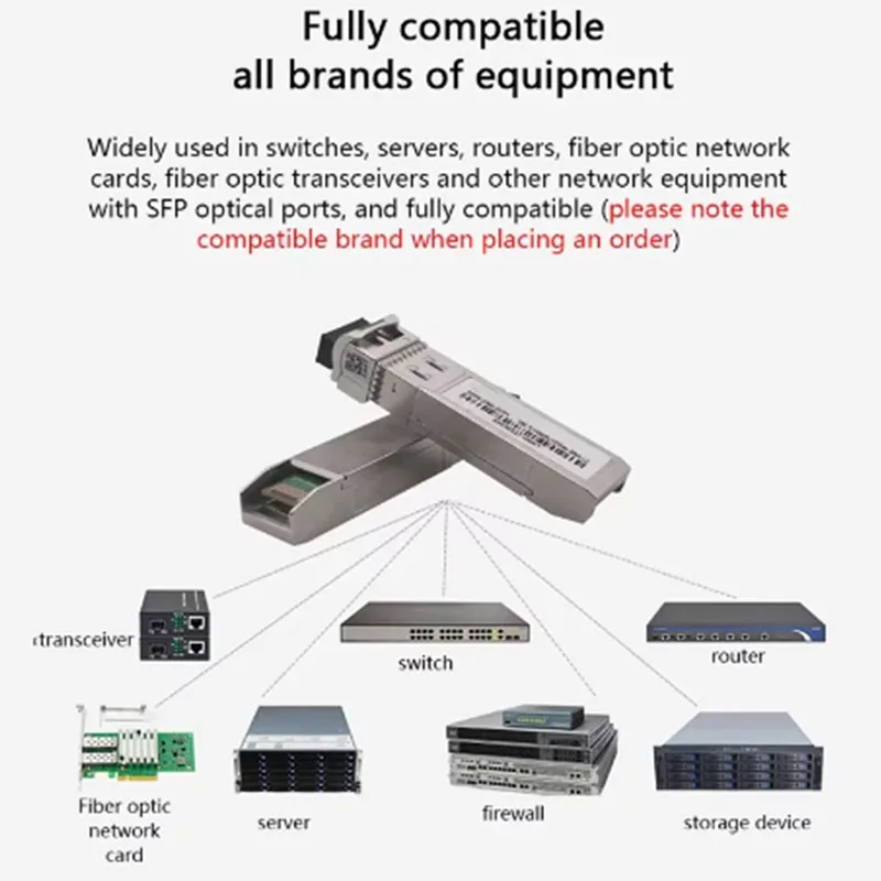 LC 1.25G 3/10/20KM SFP Module Simplex Singlemode Simplex Fiber Connector 1310nm/1550nm Cisco/Mikrotik Gigabit Ethernet Switch