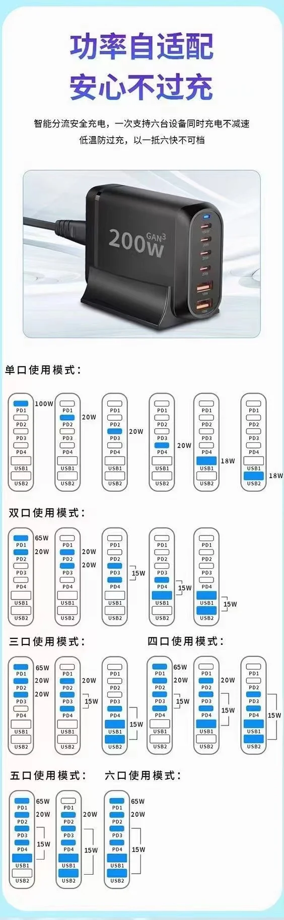 New 200W GaN Desktop Charger 6-port USB Type C PD Charger Fast Charge 3.0 Fast Charger Mobile USB Charger