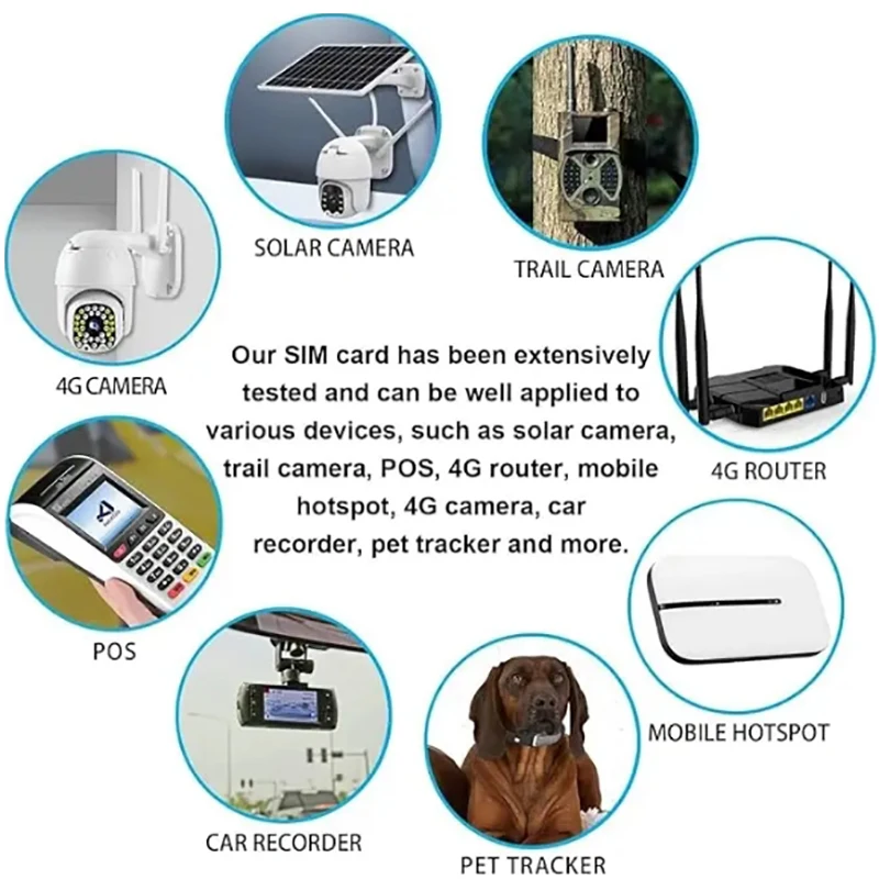 USA Prepaid 4G SIM card IOT device supports for Camera GPS pet collars and GPS trackers supply AT&T,tmobile, Sprint for America