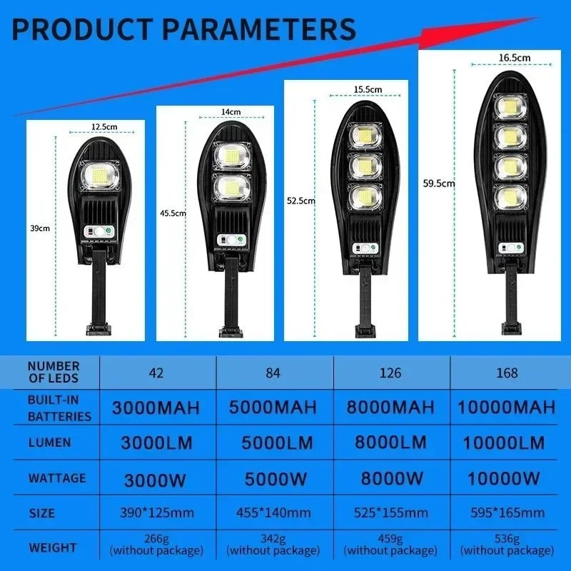 โคมไฟ LED สามหัวแบบเหนี่ยวนำพลังงานแสงอาทิตย์, โคมไฟติดผนังแบบหมุนได้ควบคุมด้วยไฟกลางแจ้งไฟถนนในสวนกันน้ำ