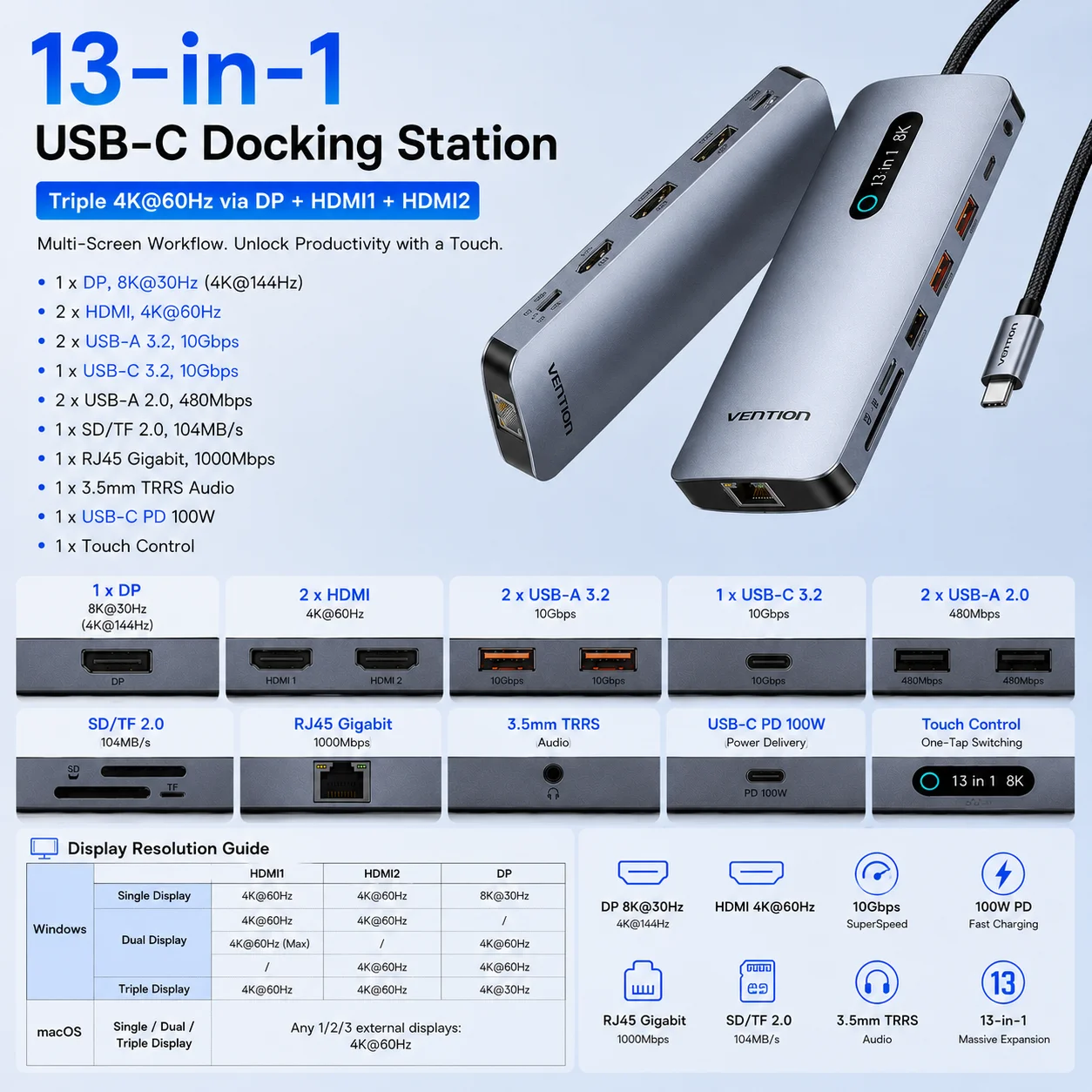 Vention 13-in-1 USB-C dockingstation 8K DP drievoudig scherm dubbele 4K HDMI USB 3.2 HUB één aanraakscherm uit voor MacBook Pro Windows