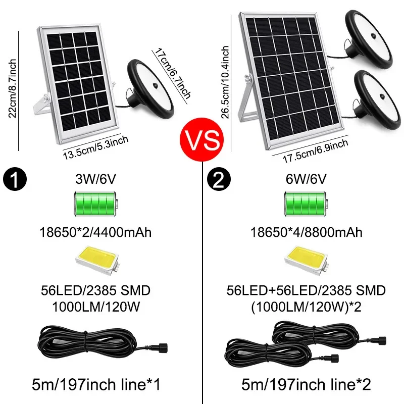 Double Head Solar Pendant Light Outdoor Indoor Solar Shed Light PIR Motion Sensor Solar Lamp Dimmable Garage Yard Patio Garden