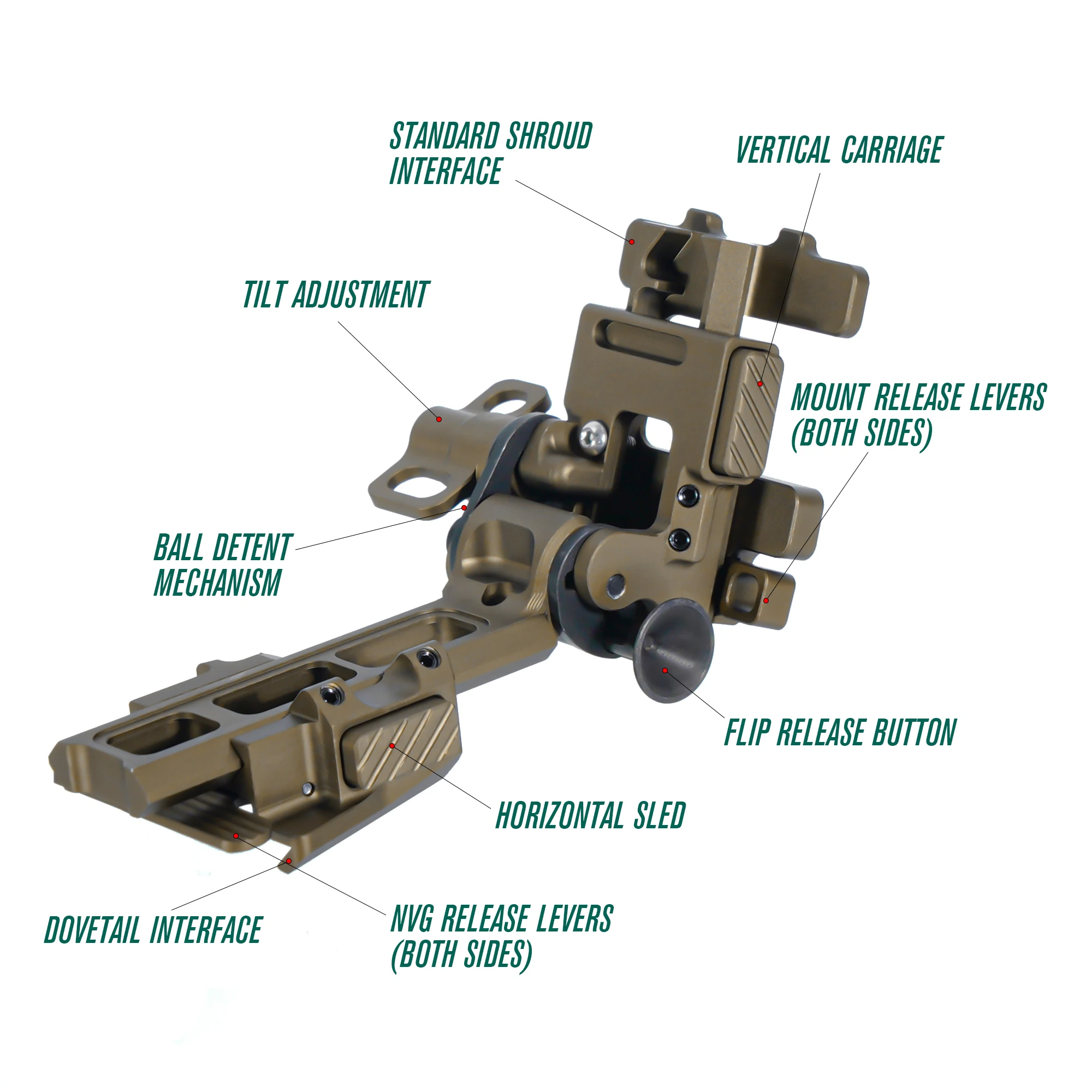 NI Alpha NVG Halterungsarm mit Schwalbenschwanzbefestigung, Ultraleichter Druckknopf-Freigabe Nachtsicht-Helmhalterung für PVS-14 PVS31 GPNVG-18 – Detail 30