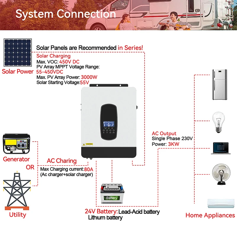 ECGSOLAX 1.8KW 3KW Hybrid Solar Inverter 12V 24V 230V With 80A MPPT Charge Controller Off-grid Solar Hybrid Inverter Max PV 450V