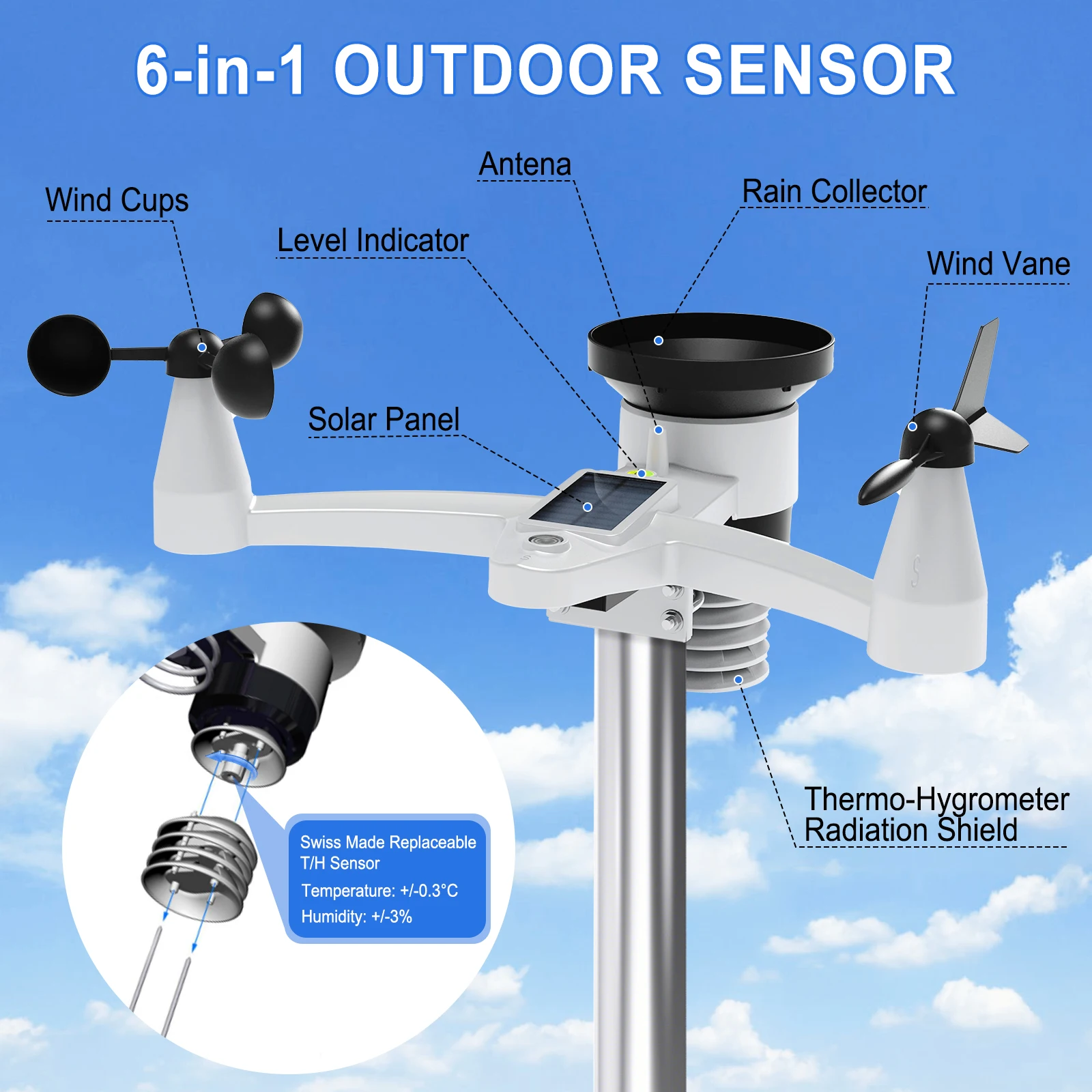 2025 WiFi Weather Station Indoor Outdoor With Digital Thermometer Wind Speed/Direction Sensor Wireless Thermometer Hygrometer