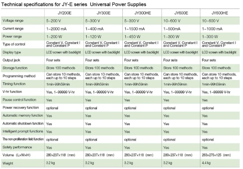 Analizador de aparatos de máquina de electroforesis capilar de gel HB con sistema de fuente de alimentación de tanque celular