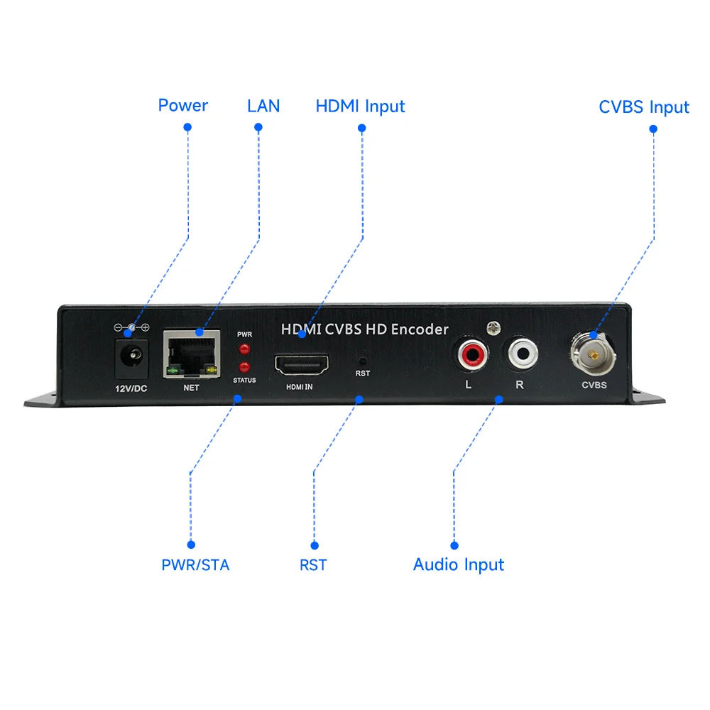HDMI CVBS to IP Video Encoder H.264 HD 1080P Analog Interface input RTMP RTSP SRT Video Encoder