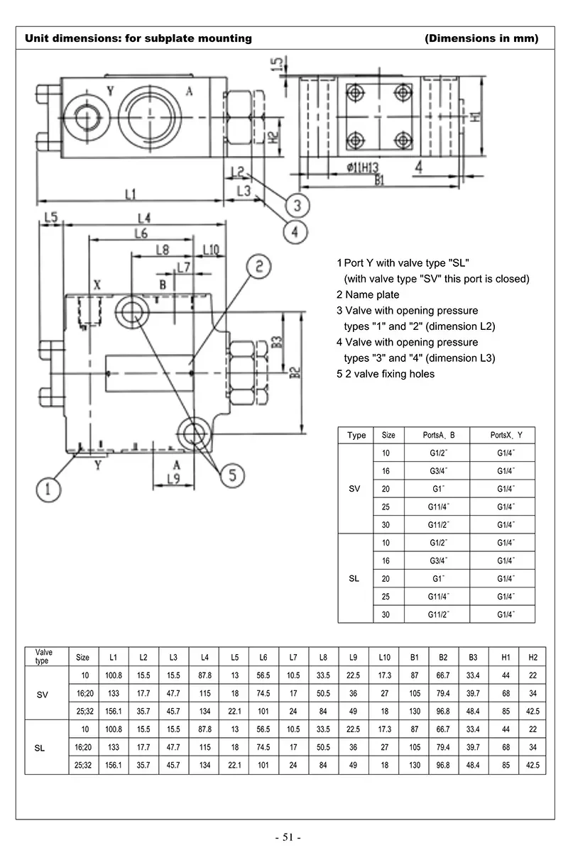 Huade serie SV10PA1-40B SV10PA2-40B SV10PA3-40B valvola unidirezionale controllata da liquido