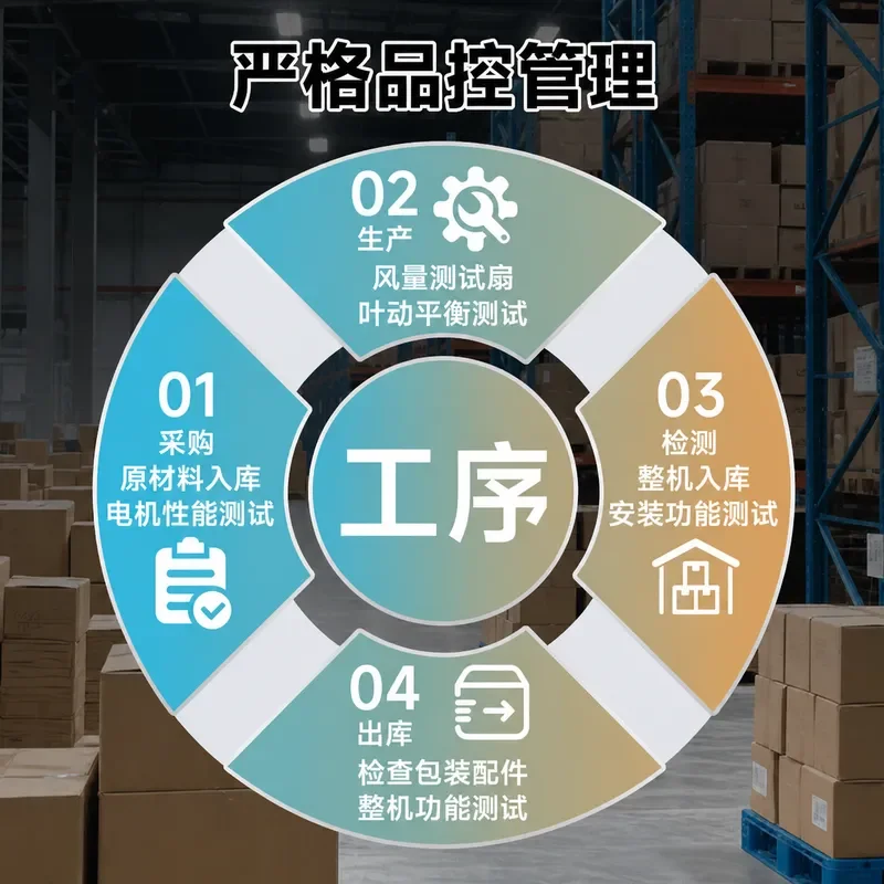 Camel Permanent Magnet Mobile Fan Stepless Speed Regulation for Workshop Warehouse Cylindrical Industrial Large Fans Free