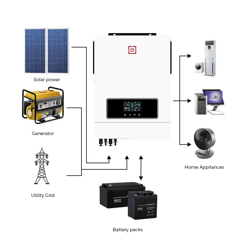 

hybrid solar inverter 8.2kw Rated power 230VAC Pure Sine Wave hybrid solar inverter off grid with MPPT Charge Controller