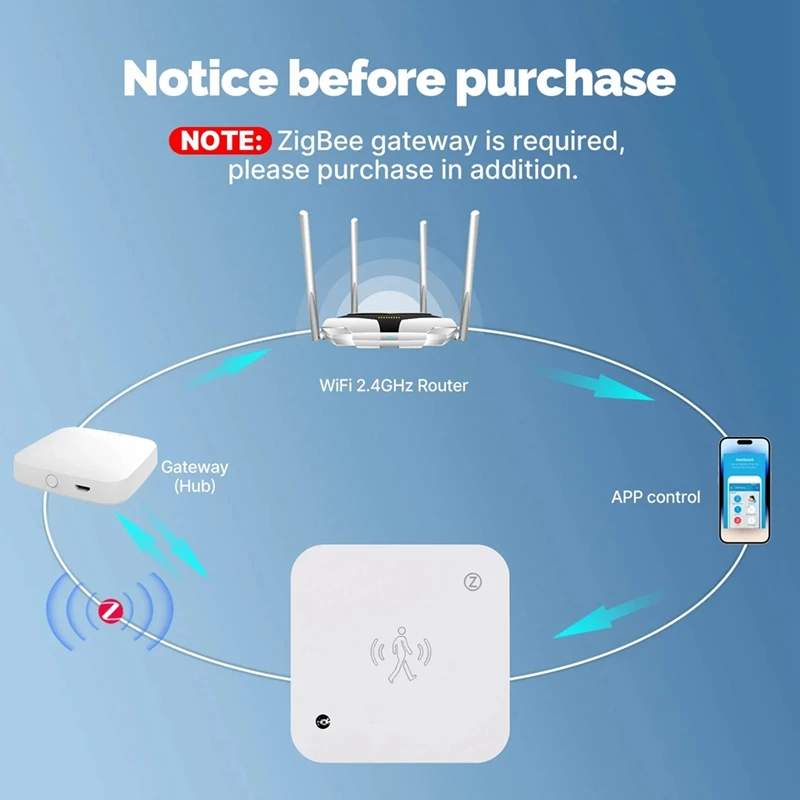 BAAY новый Zigbee 5,8/24G Mmwave радар присутствия человека датчик движения переключатель обнаружения яркости света Tuya Smart Life Home