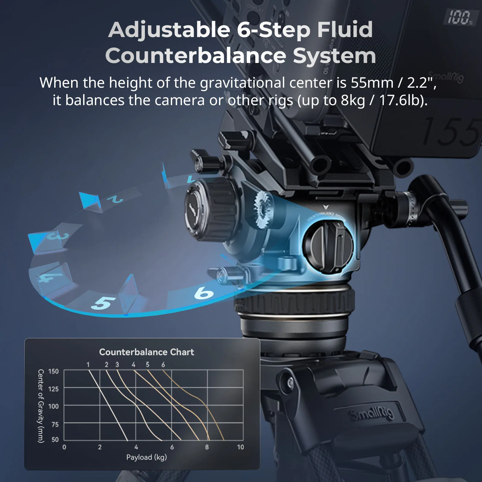 SmallRig AD-120 FreeBlazer カウンターバランス カーボンファイバー ビデオ三脚キット、77 インチ ビデオ三脚、6 段階カウンターバランス付き、調整可能