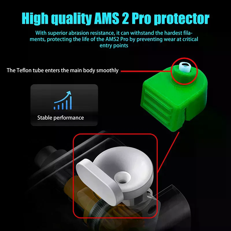

4Pcs For P2S H2D AMS 2 Pro Feed Port Protector 3D Printer Upgrade Accessories Durable And Heat Resistant