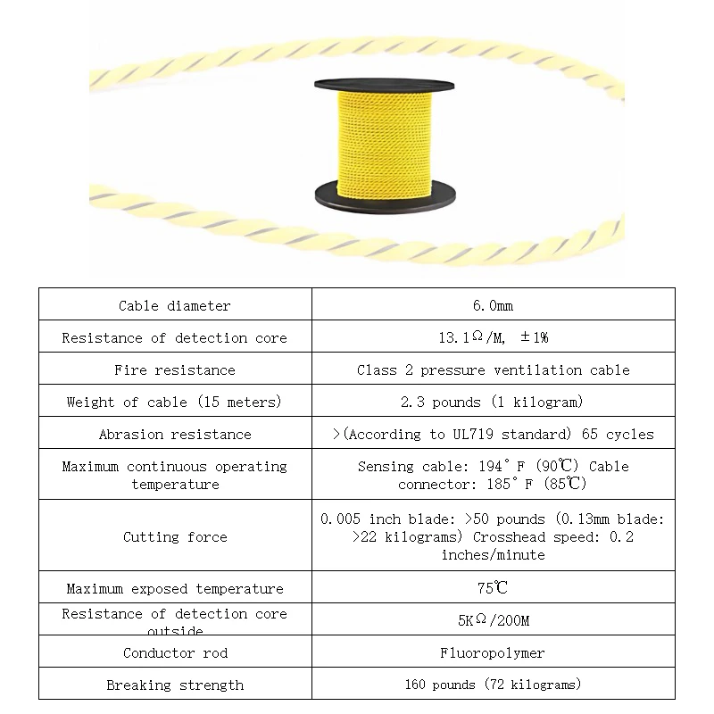 Leak detection line - water immersion sensor - non-locating leak detection rope - water immersion and water accumulation detecti