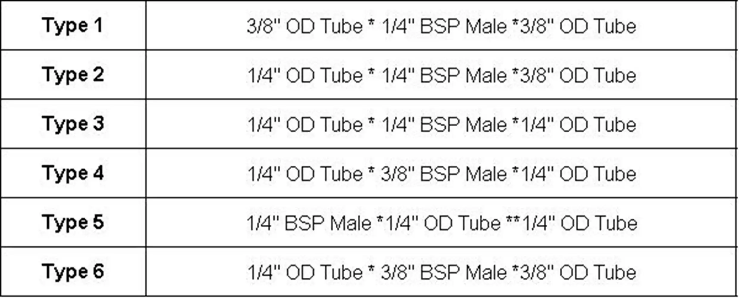 2 Stück passend für 1/4" 3/8" OD Rohr T-Typ 1/4" 3/8" BSP 3-Wege-Reduzierverbinder für Aquarien-Umkehrosmose RO Wasserspender – Detail 1
