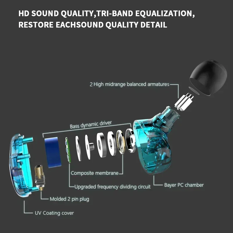 RevoNext-HiFi سماعات أذن سلكية ، شاشات ضبط توازن ستيريو ، سماعة رأس للألعاب ، IEMs مربي الحيوانات ، 1500 ، 1DD + 2BA