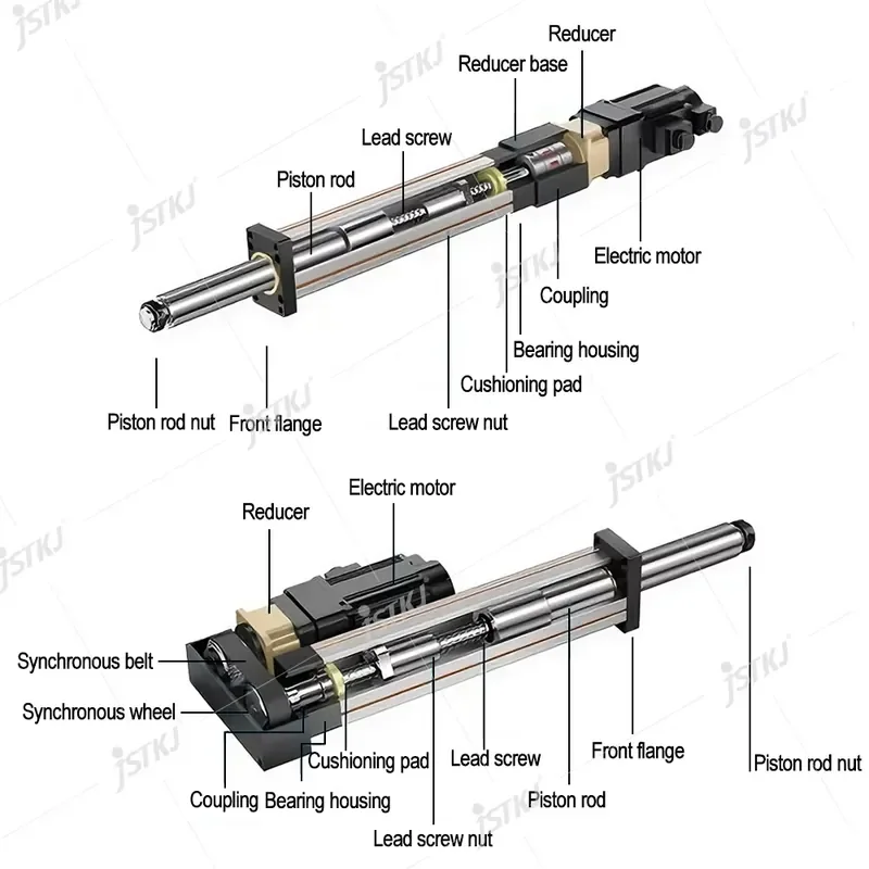 Electric Linear Cylinder Actuator IP66 Rated Servo Motor 0.1-300 Tons Thrust Model S4 1-2000mm/s Speed 1-6000mm