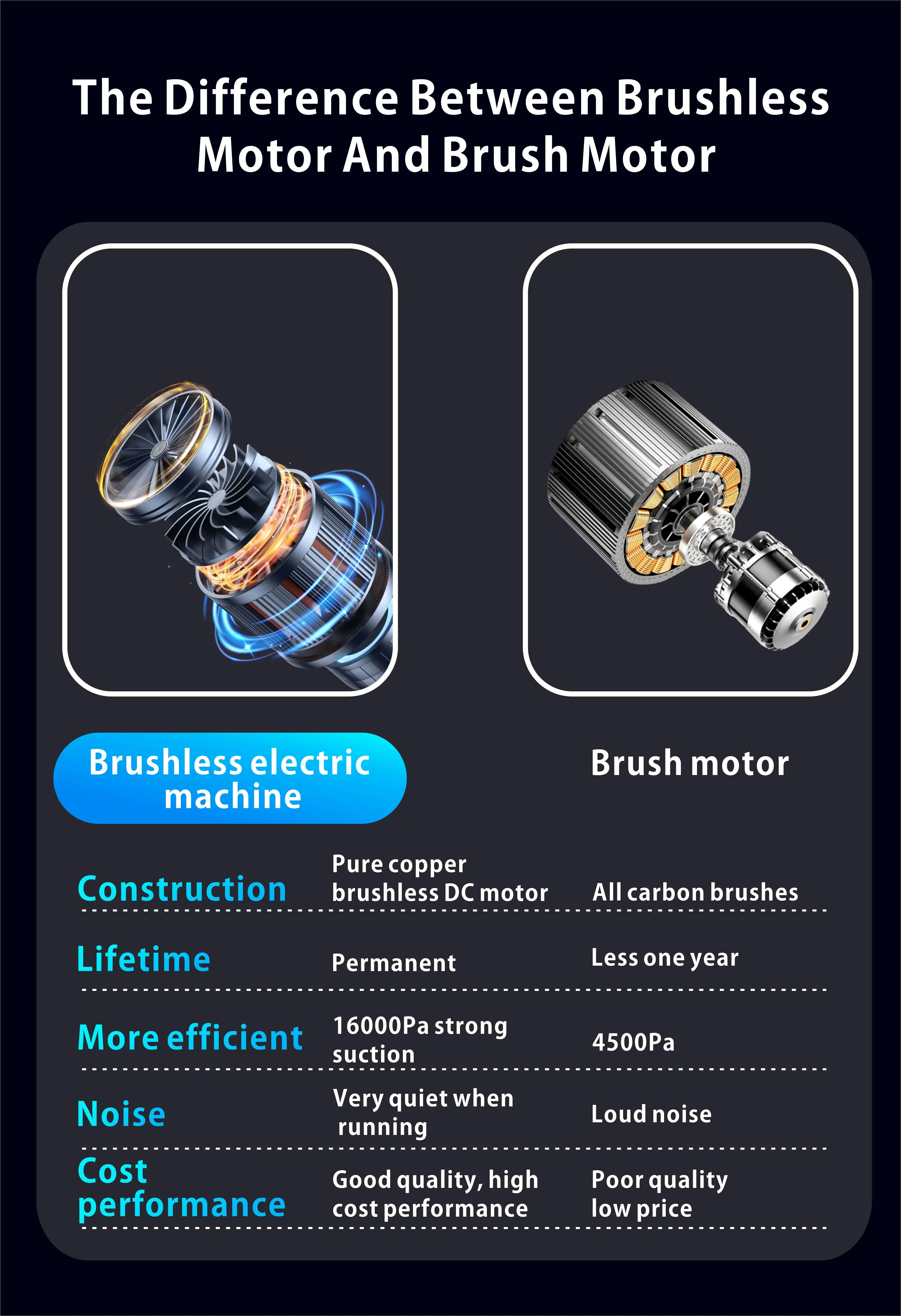 NewNexest Strong Suction 180C Folding Multifunctional Blowing Inflating Extraction Car House Use Brushless Vacuum Cleaner