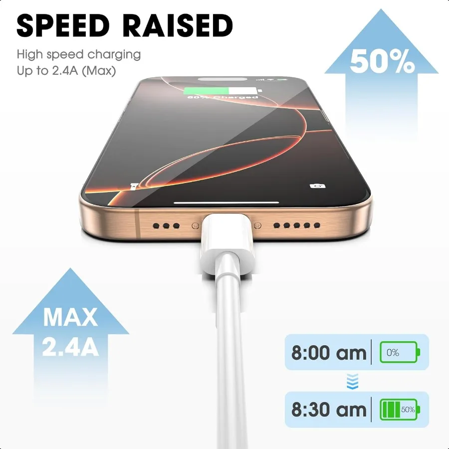 Cable de carga Apple USB C a USB C, paquete de 3, cable de cargador rápido USBC de 6 pies, Cable tipo C a tipo C de 60W para iPhone 16 15 Pro Max Plus 16E