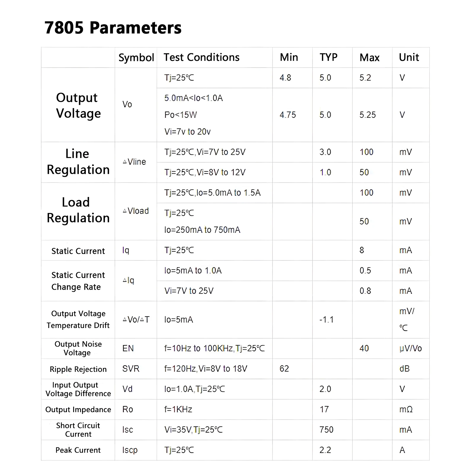 5/10/20 Stück LM7805 L7805 7805 L7812CV 7812 Spannungsregler-IC-ICs 5 V 1,5 A LDO REG TO-220