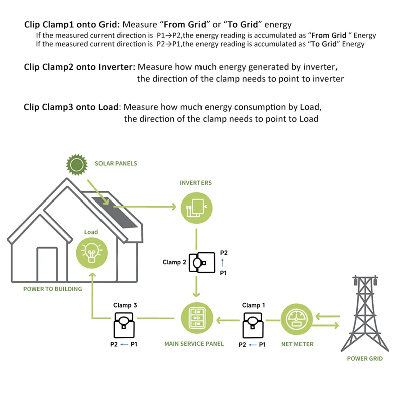 A45U TUYA Smart Life Wifi Energy Meter 80A With On/Off 1 Transformer PV Solar Bi-Directional Multifunction Energy Meter Durable
