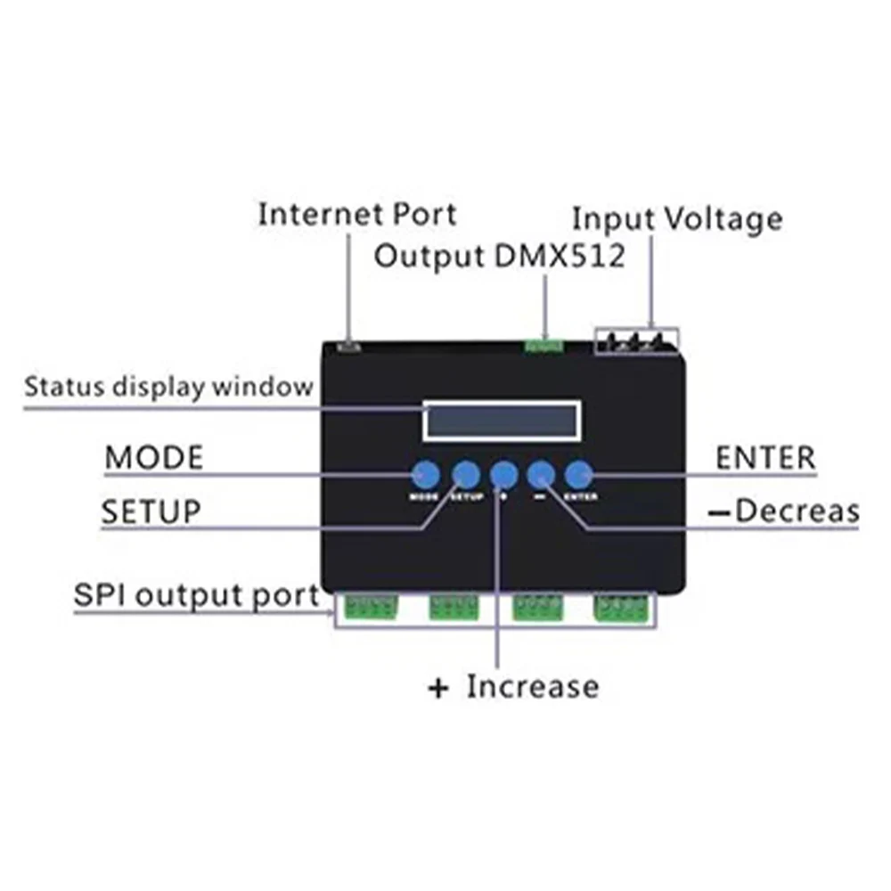 Светодиодный контроллер Ethernet SPI/DMX512 RGB RGBW Artnet для SPI Pixel Light высокой плотности, большой проект BC-204, матричный DMX-контроллер