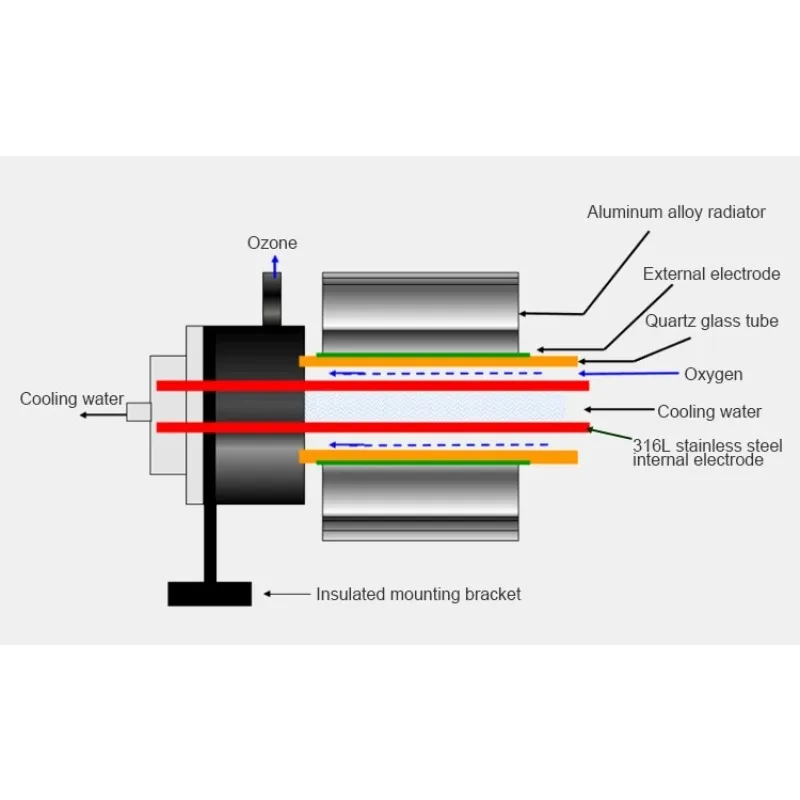 كفاءة 10 جرام 15 جرام 20 جرام 30 جرام 50 جرام قابل للتعديل معالجة المياه أنبوب الكوارتز مولد أوزون
