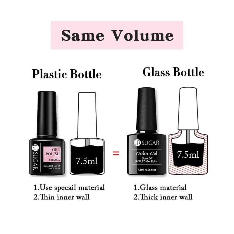 UR SUGAR 3/4Pcs/Set 7.5ML Nude Pink Gel Nail Polish DIY Nail Art Semi Permanent Soak Off LED UV Gel Design Manicure Kit Supplies