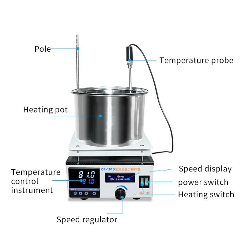 Lab Heat-Gathering Magnetic Stirrer Water Bath Oil Bath Thermostat Heating 220V
