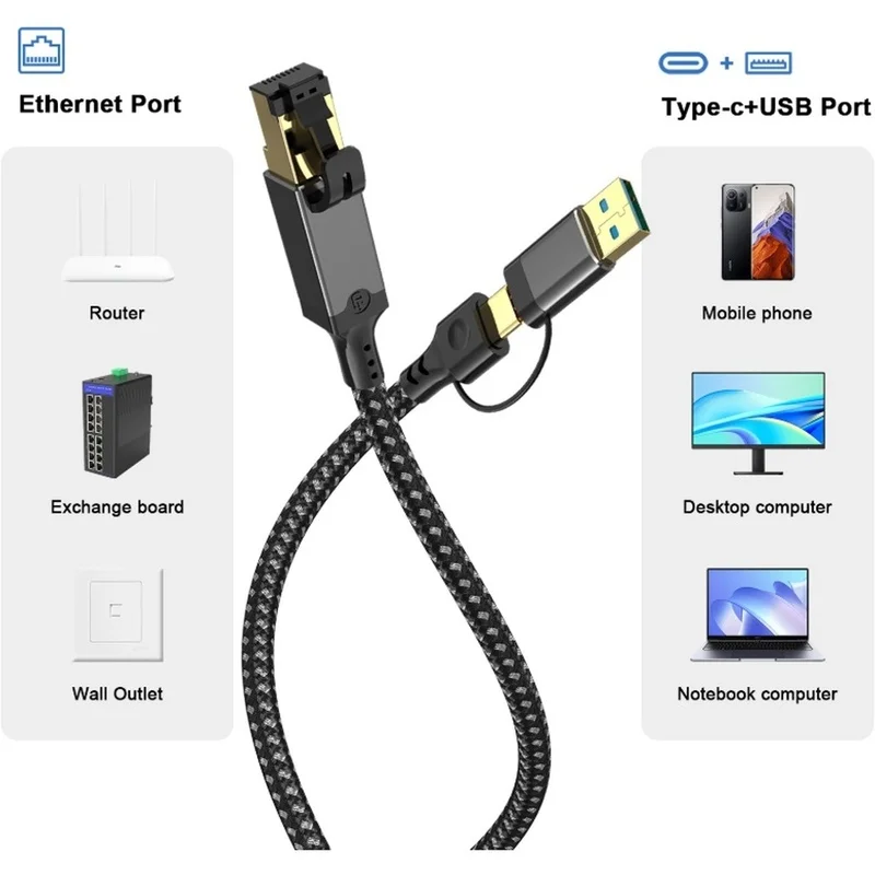 Super Sale 10/100/1000Mbps USB C to Ethernet Cable USB3.0 Type C to RJ45 Gigabit LAN Network Converter Adapter Cable CAT6 Cable,