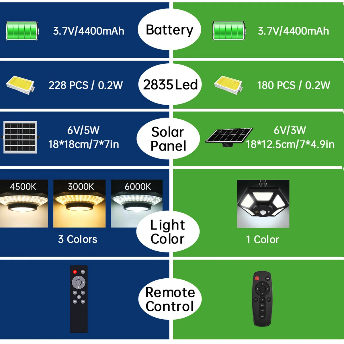 228LED Pendant Lights Outdoor Indoor Solar Shed Light with Sensor Adjustable Color Waterproof for House Lamp Garden Solar Light