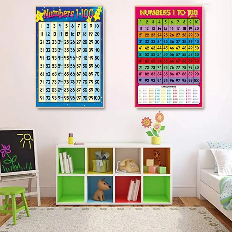 918C Số 1-100 Bảng Xếp Hạng Tường Bền Mầm Non Toán Học Poster Cho Trẻ Bé Gái Bé Trai Giáo Dục Đạo Cụ Giảng Dạy