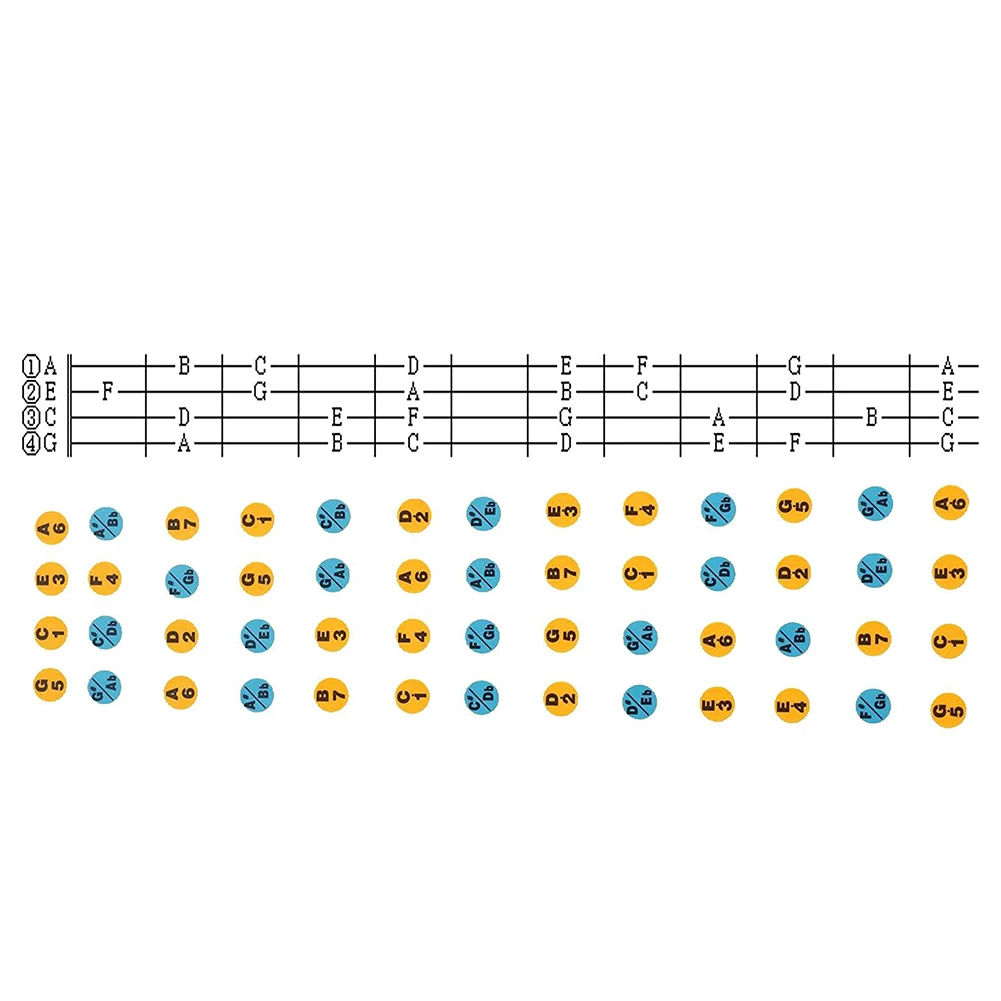 Ukulele Decals Fretboard Note Decals Sticker for Ukulele Beginners 2pack