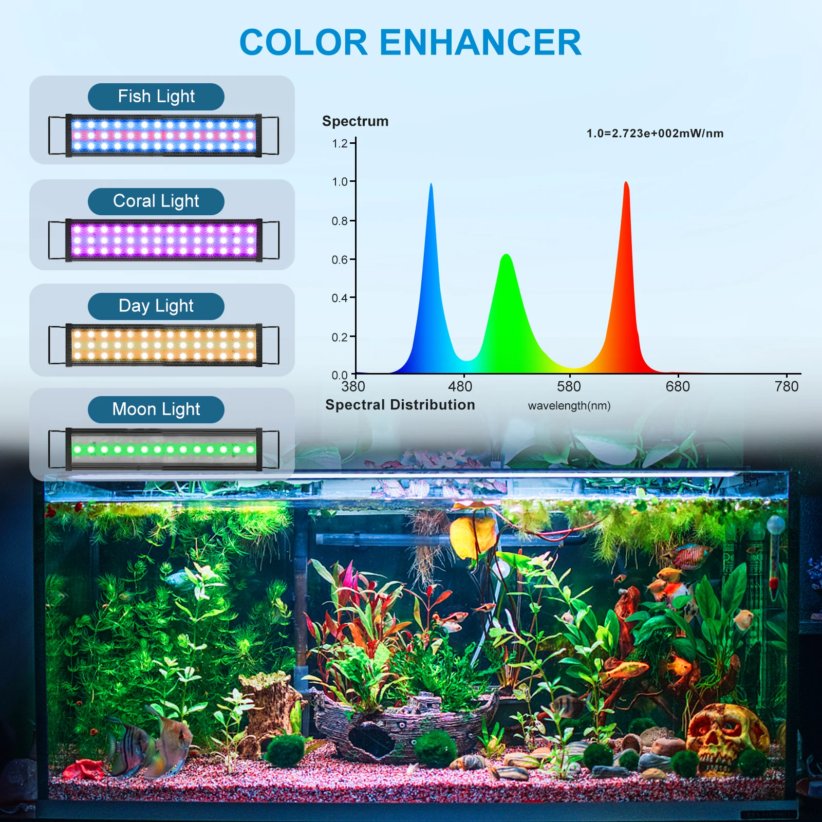 12-55 Inch Aluminium Fish Tank Full Spectrum Premium Aquarium Led Light With Extendable Brackets Aquarium Lamp Fresh Water Light