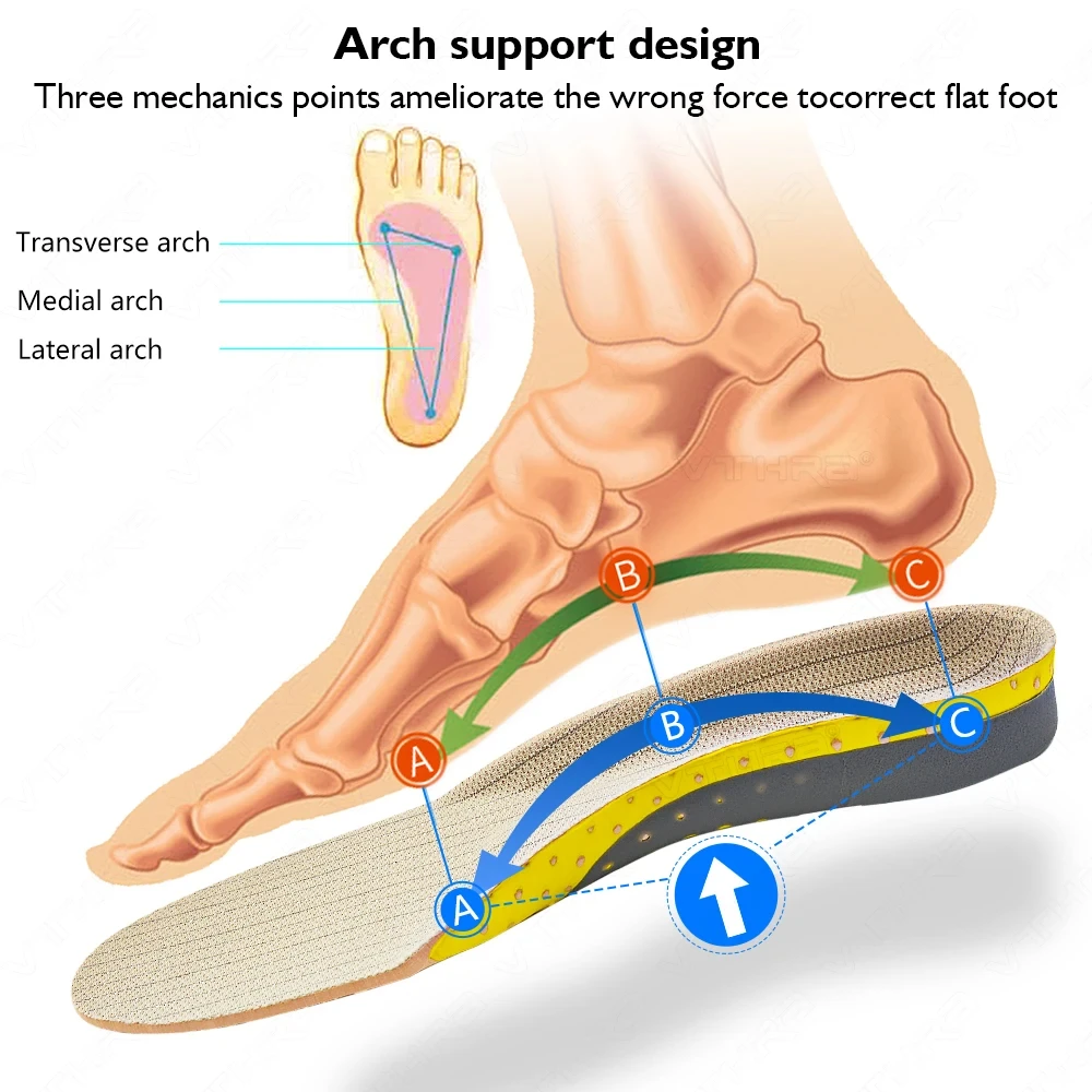 VTHRA Palmilhas Ortopédicas, Ortopedia Plano Pé Saúde Sole, Arch Pad Suporte para Fascite Plantar, Inserção de Cuidados com os Pés, Novo