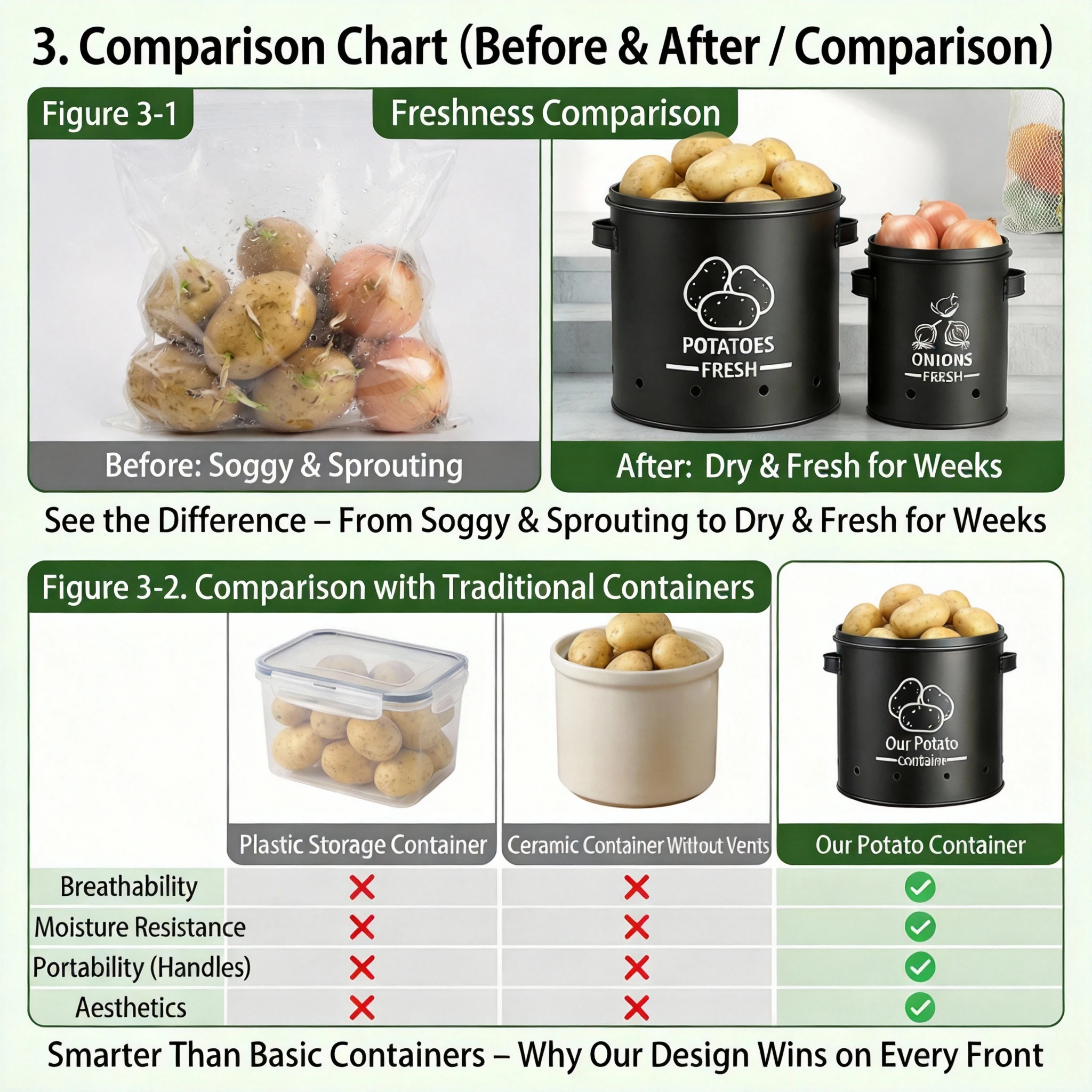 Comparison Chart