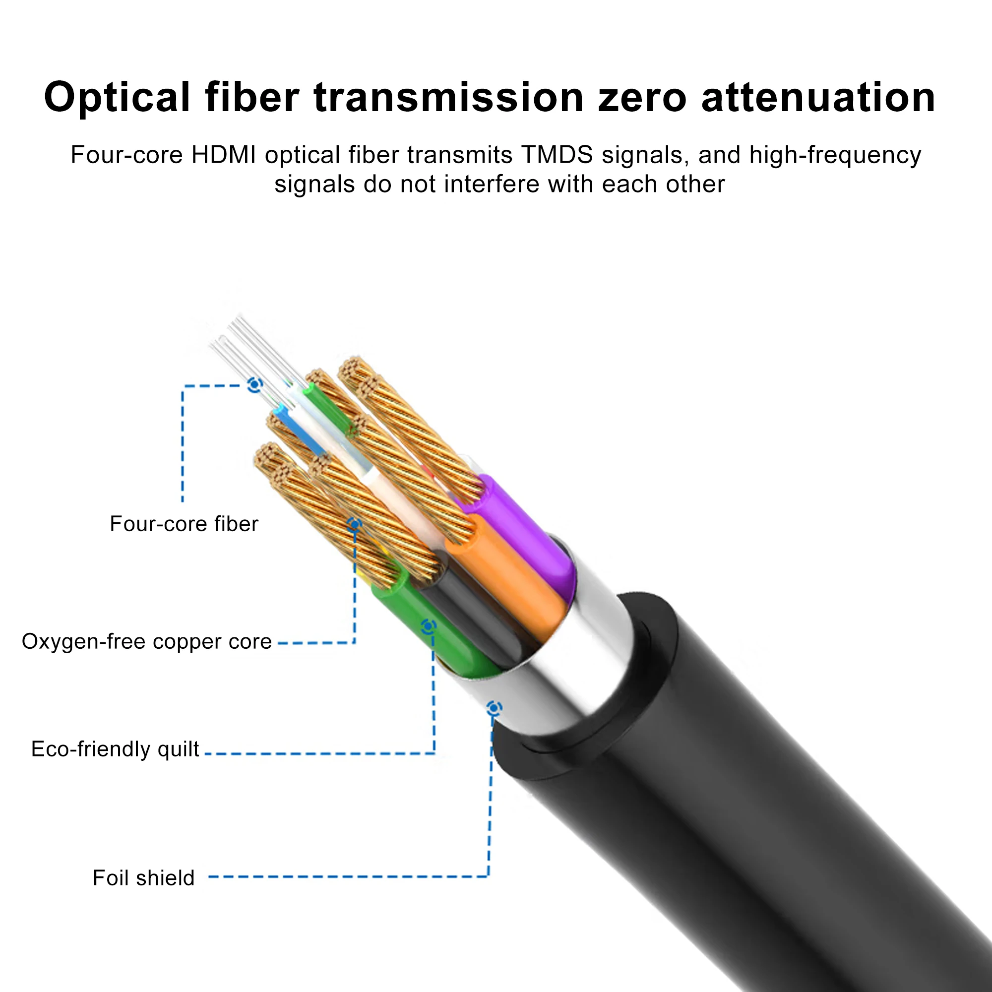 8K HDMI 2.1 Cable Fiber Optic 8K 60Hz 4K 120Hz Industrial Grade Optical Fiber Cable Micro HDMI To HDMI-compatible Removable Head