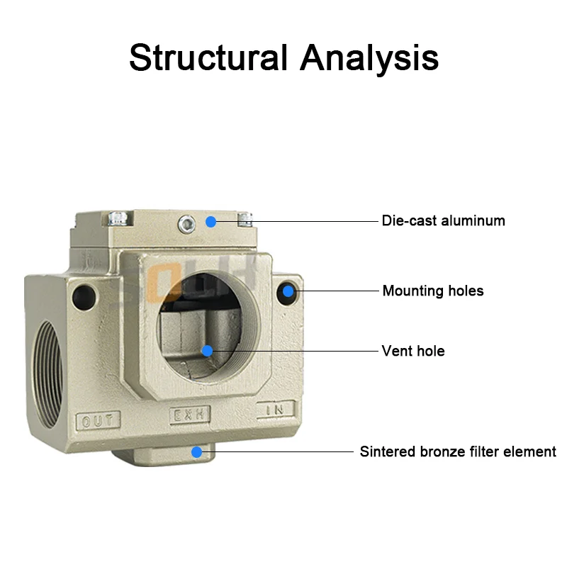 Пневматический электромагнитный клапан серии SMC VPA Пневматический трехходовой резьбовой вакуумный электромагнитный клапан большого размера VPA3185/3165-10A