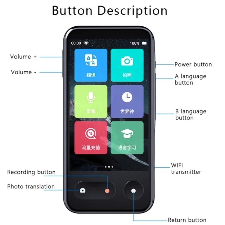 2026 138 Languages Translator , Instant Online Offline Voice Photo / Recording Translation Portable Two-Way Translator