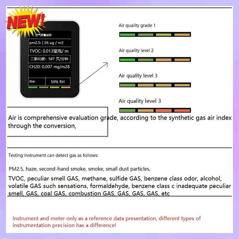 

T24C 6 In 1 Air Quality Detector PM2.5 TVOC CO2 CH2O Temperature Humidity Monitor Intelligent Multi Detector